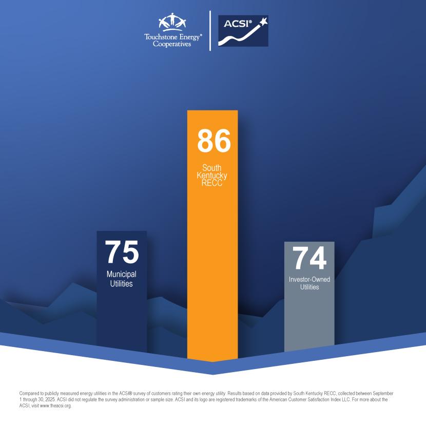 ACSI GRAPH